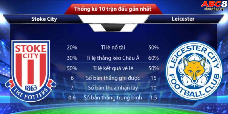 Dựa theo thống kê kết quả trận đấu để phân tích